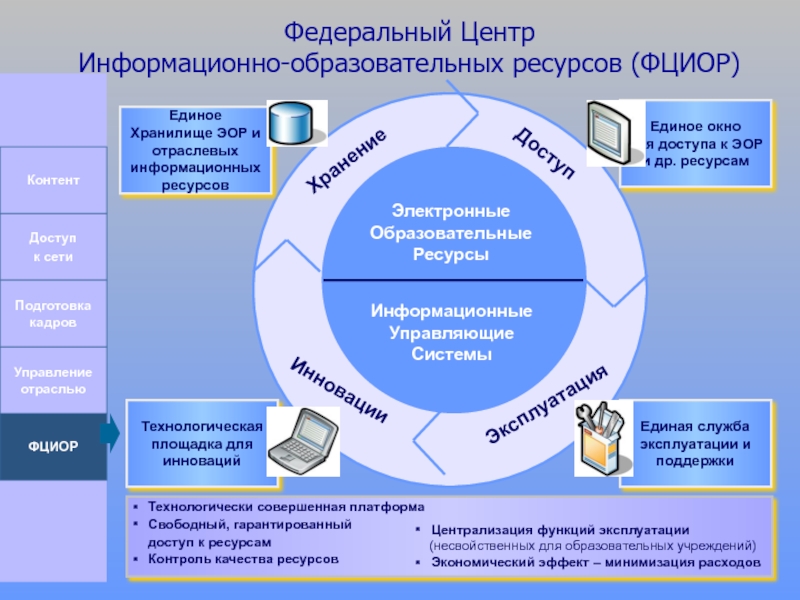 Информационно образовательные ресурсы презентация