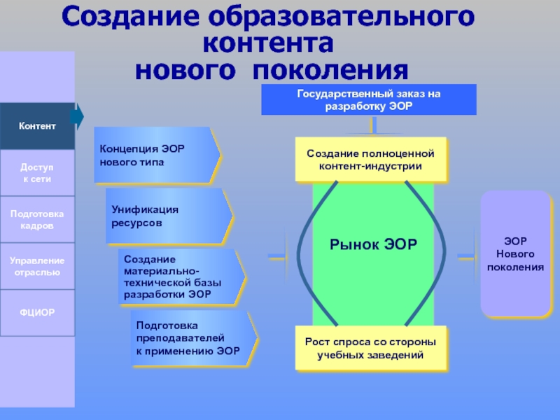 Создание образовательного контента для воспитателей образец