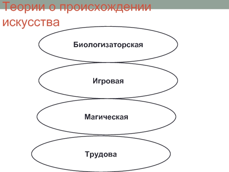 Реферат сущность. Магическая теория происхождения искусства. Теория искусства для искусства. Субъективность искусства примеры.