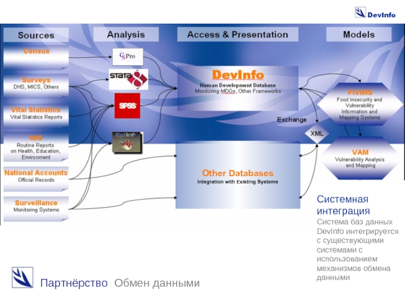 Маржевая система торговли. Тринити системный интегратор.