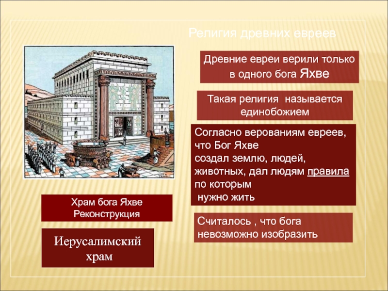 Что вы знаете о храме бога яхве. Храм Бога Яхве в Иерусалиме. Храм Бога Яхве в древности. Достижения древних евреев. Храм Яхве в Иерусалиме 5 класс.