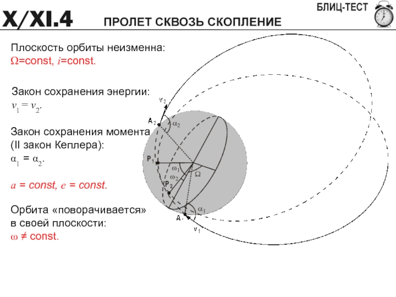 Плоскость орбиты. Шар по астрономии схема. Олимпиада и тестирование по астрономии 8 класс.