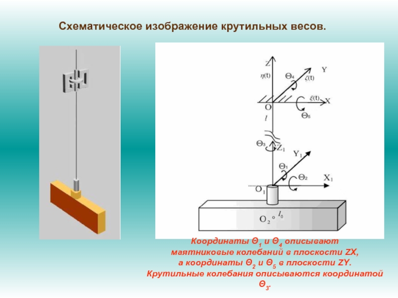 С какой целью и как проводился опыт с двумя маятниками изображенными на рисунке 86