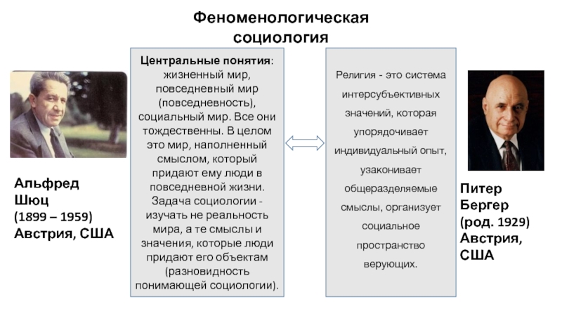 Феноменологическая социология шюца презентация