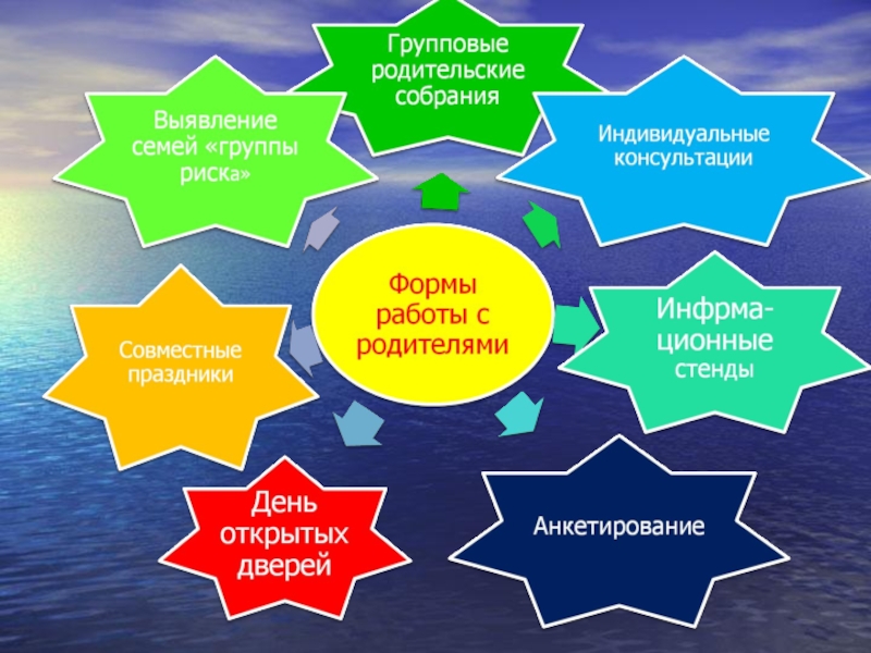 Работа с родителями в школе презентация