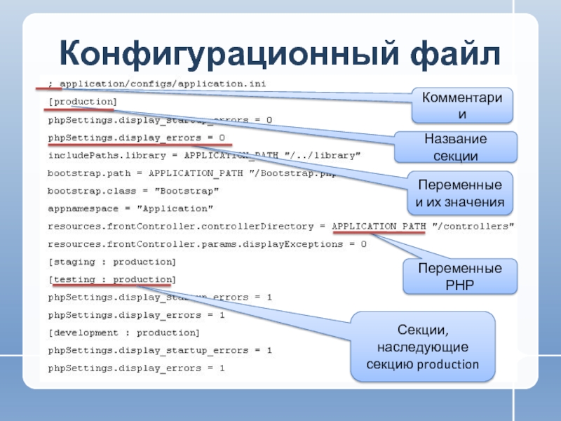 Конфигурационный файл. Структуру конфигурационного файла. Пример конфигурационного файла. Конфигурационный файл в картинках.