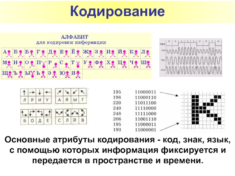 Кодировка изображения формула