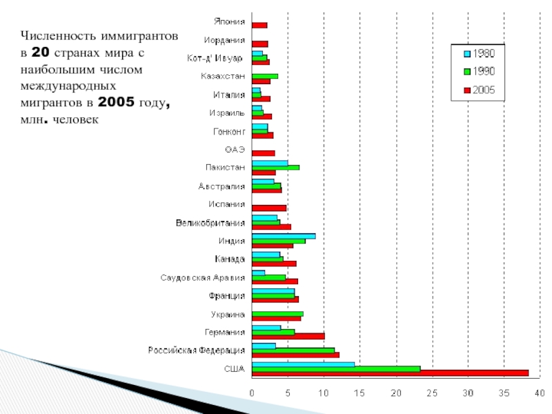 Жители каких стран составляют большинство российских иммигрантов