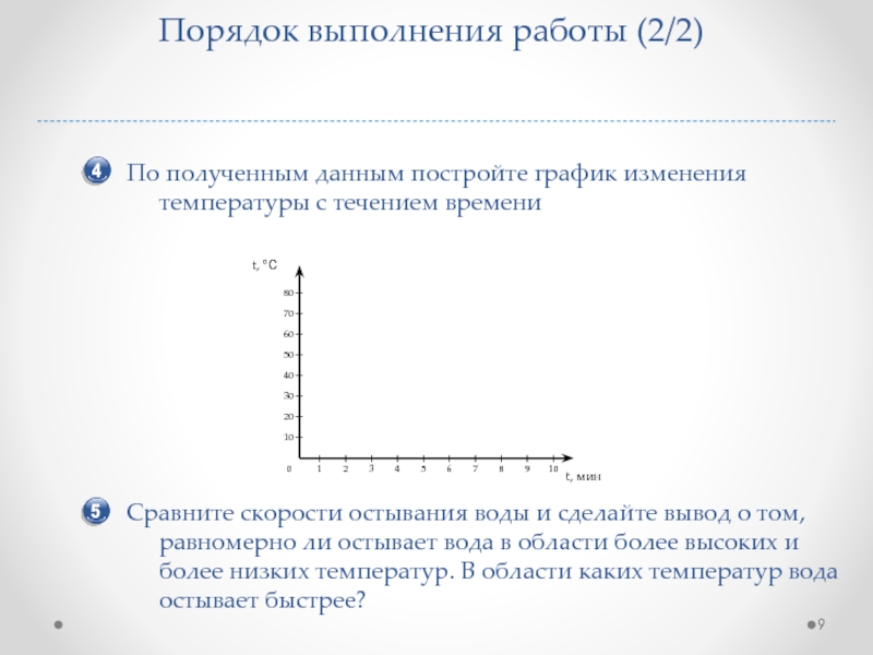 Течением времени в результате. Исследование изменения со временем температуры остывающей воды. График температуры остывания воды. Лабораторная работа исследование температуры остывающей воды. Лабораторная работа исследование скорости остывания воды.