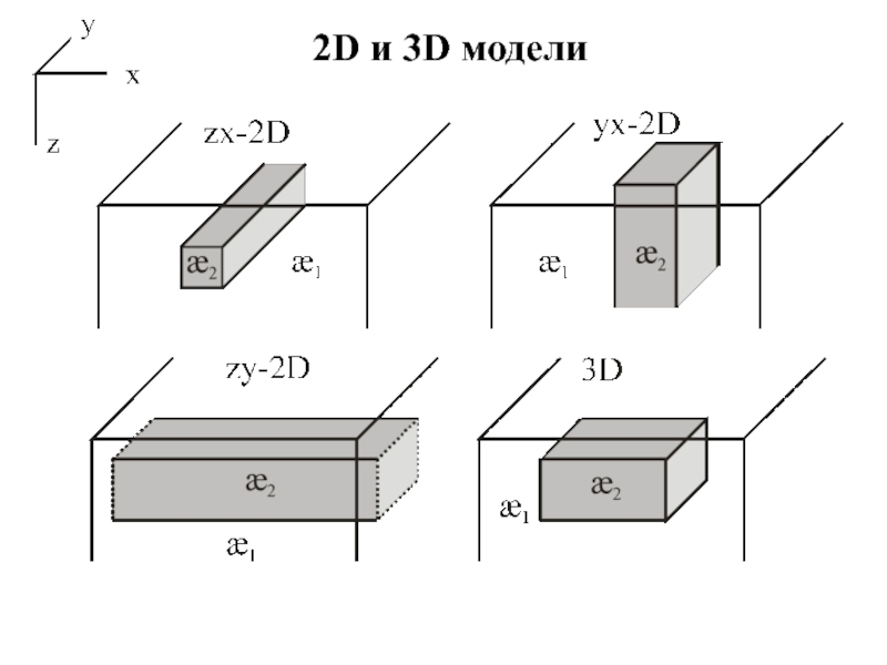 2D и 3D модели