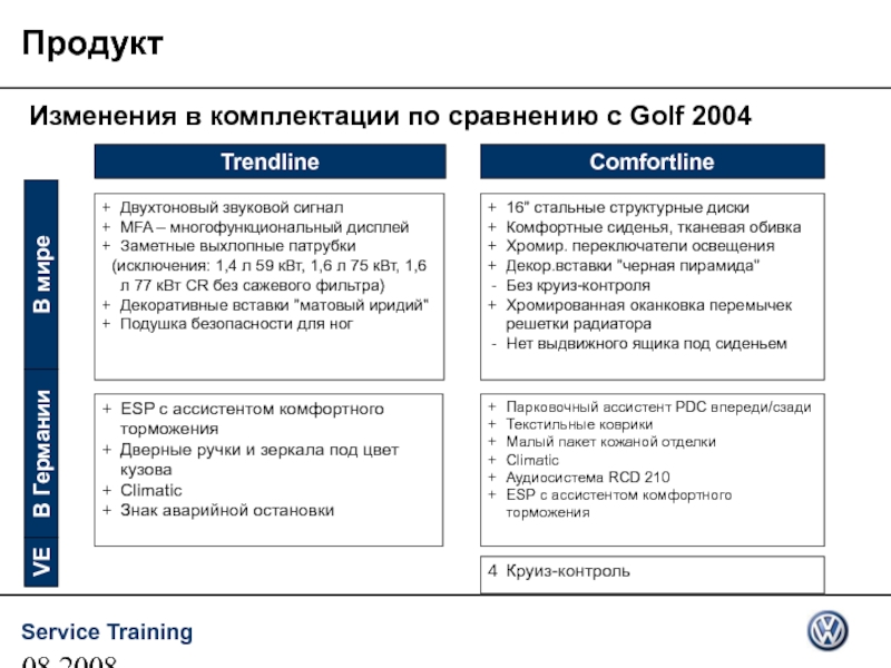 Изменить продукт. Изменения по продуктам.