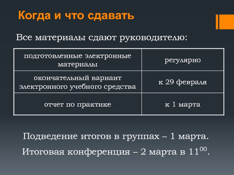 Сдача материалов. Управленец что сдавать. Что нужно сдавать на директора. Драматургия что сдавать. Итоги 100 дней главы подведение итогов.