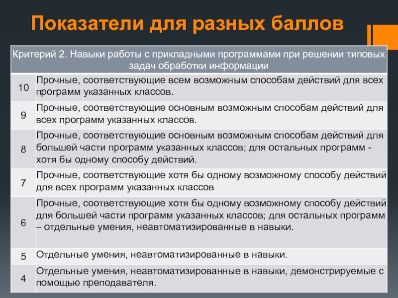 Указанных в приложении. Критерии навыков. Программа (укажите название и автора).