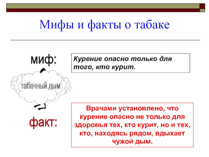 Мифы и факты. Мифы и правда о курении. Мифы и факты о табакокурении. Мифы и факты о курении. Мифы о сигаретах.