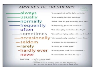 Adverbs of frequency