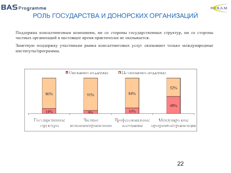 Компании доноры. Доноры у неправительственных организаций.