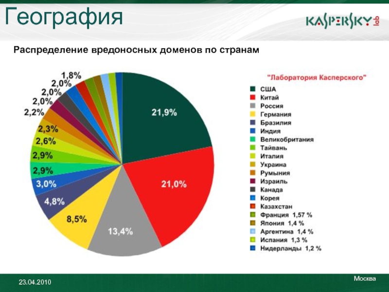 География распределения. Географическое распределение. Статистика в географии. Географическое распределения страны. Вредоносный домен.