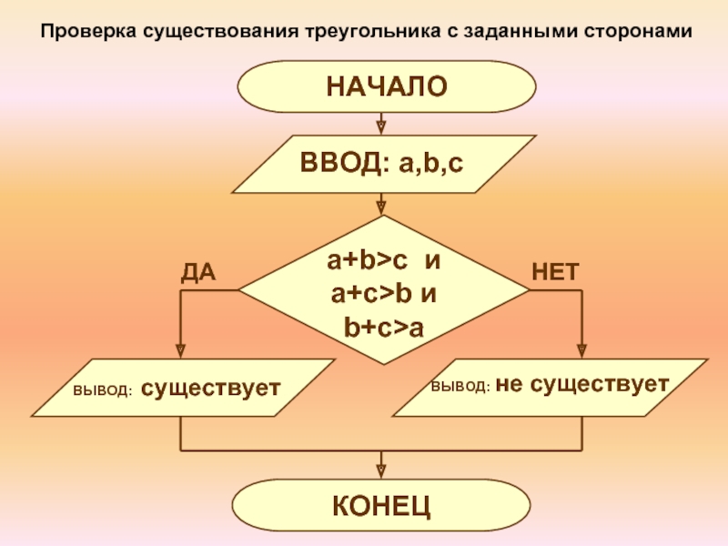 Проверьте лежат ли. Блок схема треугольника. Проверка существования треугольника с заданными сторонами. Проверьте существование треугольника с заданными сторонами. Условия существования треугольника со сторонами a b и c.