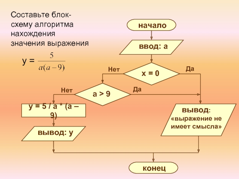 Какое значение примет переменная y при выполнении блок схемы алгоритма если х 0