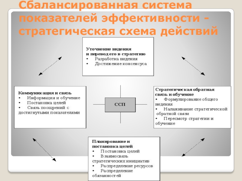 Схема действий это