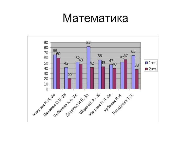 В течении 1 полугодия