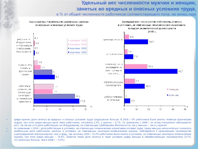 Количество работающих женщин. Удельный вес рабочих в общей численности персонала предприятия. Удельный вес рабочих в численности персонала. Численность занятых во вредных условиях труда. Удельный вес рабочих в общей численности персонала.
