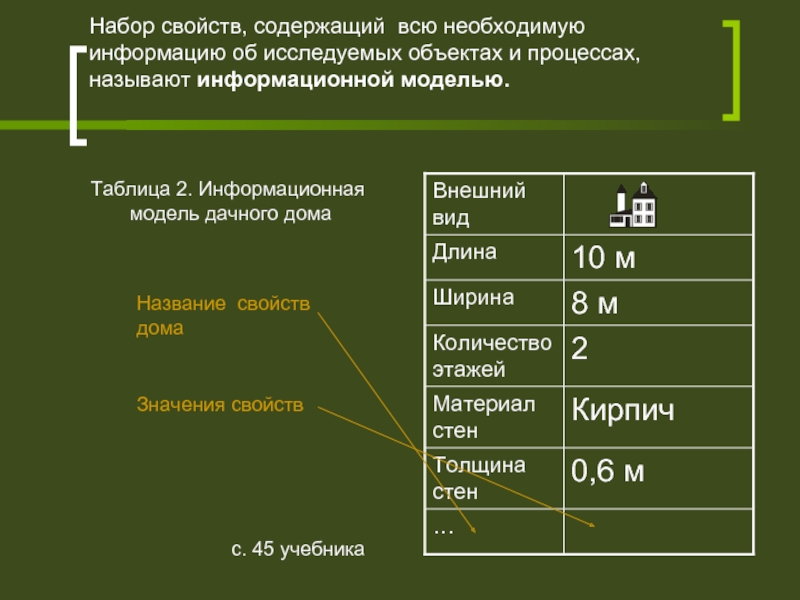 Набор свойств. Набор признаков содержащий всю необходимую информацию об. Объем исследуемого объекта. Свойства набора м.