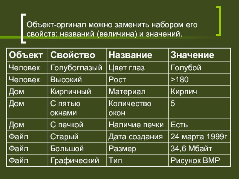 Выберите объект. Объект свойство величина значение. Объект свойство величина человек. Объект свойство величина значение величины. Графический файл величина и значение.