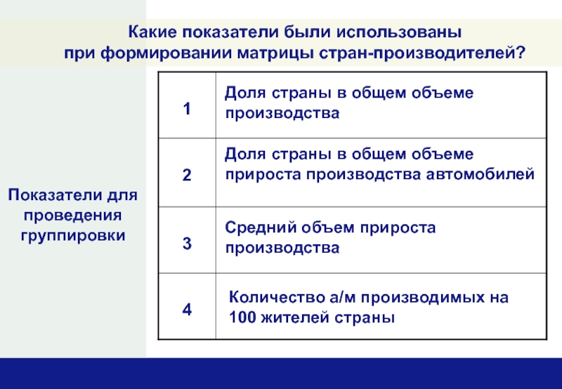 Какие есть показатели. Какие бывают показатели.