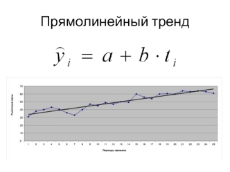 Прямолинейный тренд