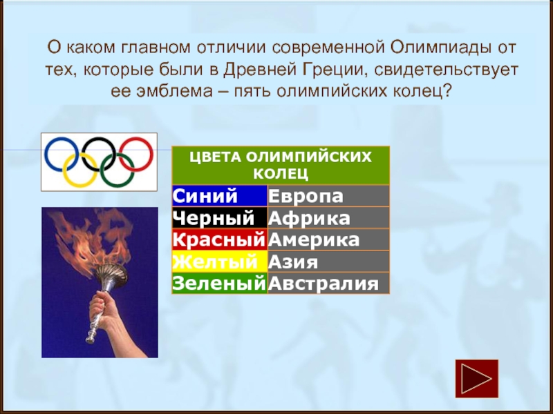 Различие древних олимпийских игр и современных