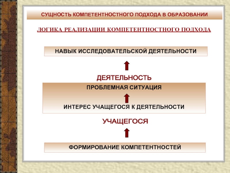 Реализация сущности. Компетентностного подхода в образовании. Сущность компетентностного подхода в образовании. Суть компетентностного подхода в образовании. Реализация компетентного подхода.