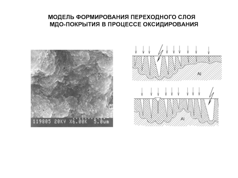 Микродуговое оксидирование схема