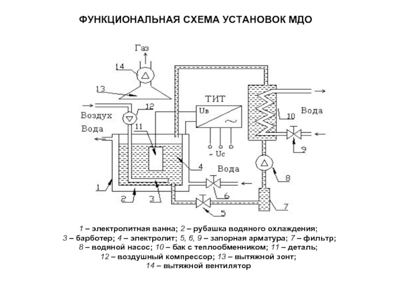 Анодирование алюминия схема