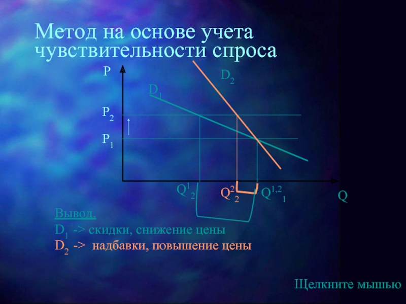 Чувствительность спроса к цене. QD (p1 )- QS (p1 ) - формула. P1+p2-q1 q2. P1q1. 1/P Q\p2.