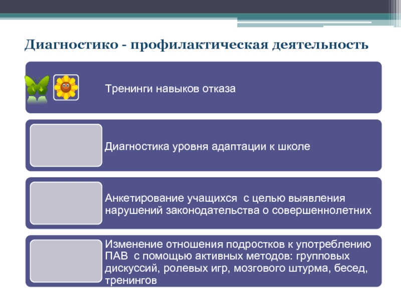 Направления индивидуальной профилактической работы. Профилактическая работа в школе. Направления профилактической работы в школе. Профилактическая активность. Профилактическая деятельность картинки.