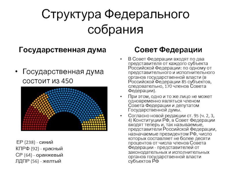 Реферат: Государственная дума РФ правовой статус и структура