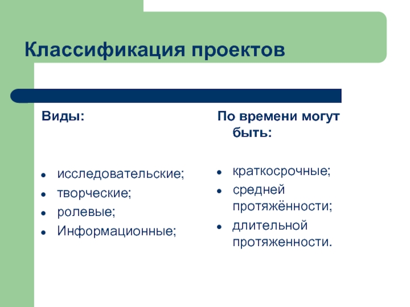 Критерием классификации проектов на исследовательский творческий ролевой информационный является