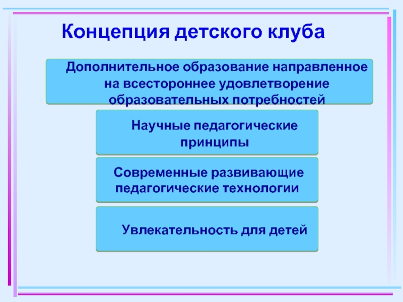 Концепция детского проекта