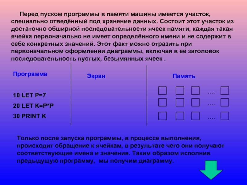 Специально отведенное. Бейсик основные команды. Ячейки памяти для детей. Объем памяти машинного кода. Как соединяют вывод последовательности ячеек.