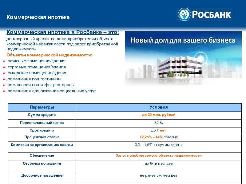 Презентация коммерческой недвижимости