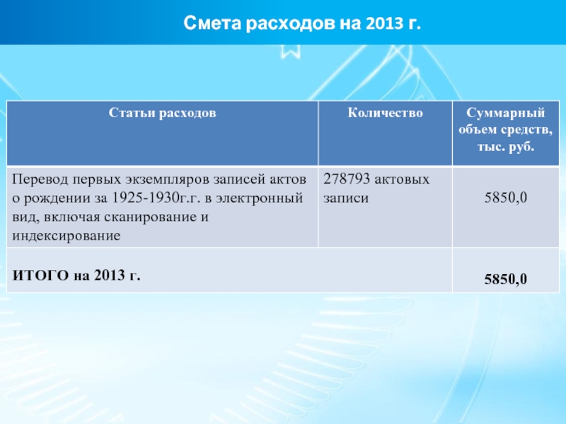 Смета расходов на 2013 г.