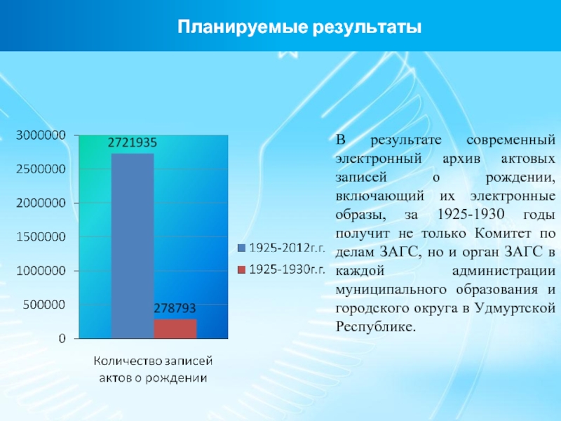 Планируемые результатыВ результате современный электронный архив актовых записей о рождении, включающий их электронные образы, за