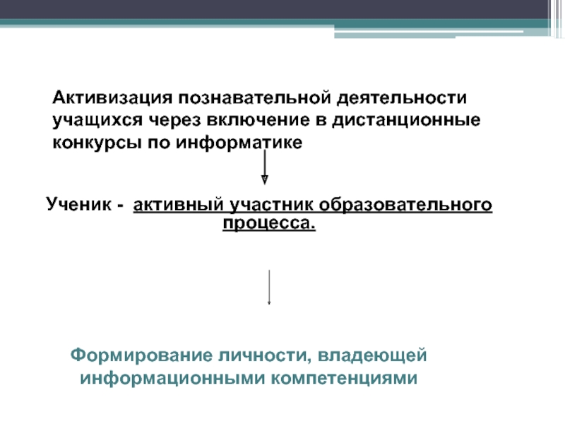 Активизация деятельности. Активизация познавательной деятельности учащихся через. Активизация познавательной деятельности учащихся. Активизации когнитивных процессов. Активизация в информатике это.