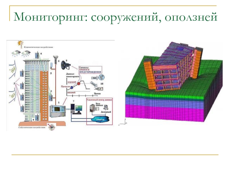 Мониторинг сооружений. Прогнозирование и мониторинг оползней. Геодезический мониторинг оползней. Мониторинг консольных сооружений.