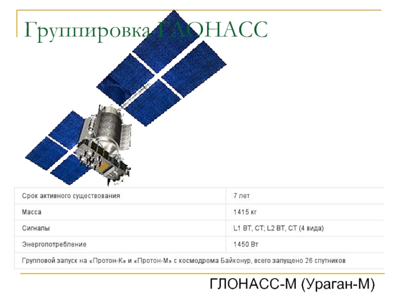 Глонасс это. Спутник ГЛОНАСС чертеж. Спутниковая группировка СРНС ГЛОНАСС. ГЛОНАСС (космический аппарат) чертеж. ГЛОНАСС-к1 чертеж.