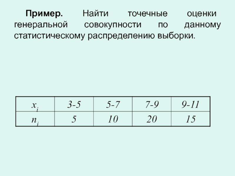 Найдите выборочное среднее выборки