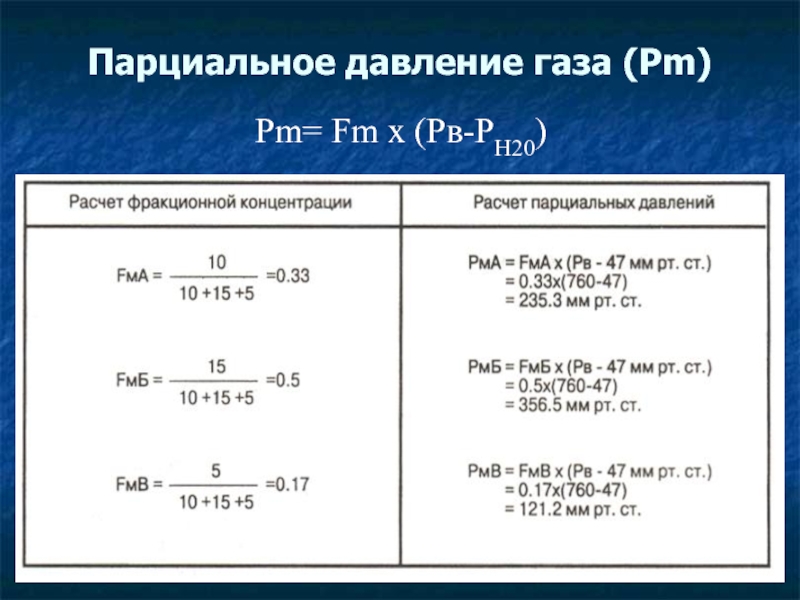 Парциальное давление газов воздуха