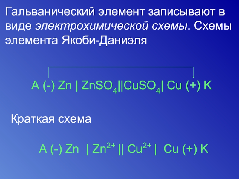 Элементы записи