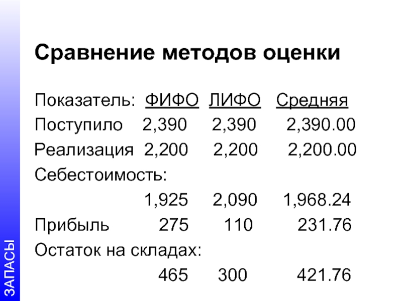 В среднем поступает. Какими способами оцениваются запасы ЛИФО ФИФО. Пример оценки расхода по методам ФИФО И ЛИФО. Способы выбытия готовой продукции ФИФО ЛИФО. ФИФО ЛИФО при расчёте НДФЛ.